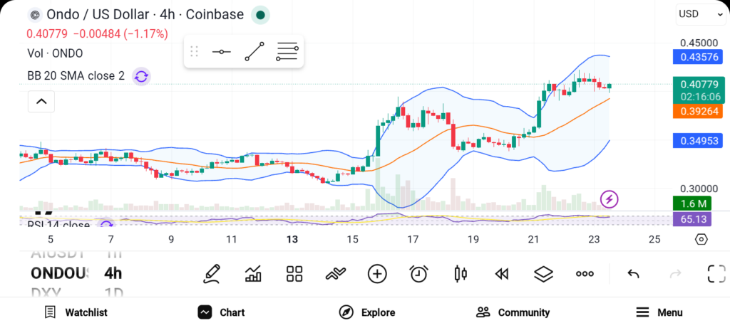 3 Altcoins That Could Dominate H2 2026 — AAVE, TAO, and ONDO
