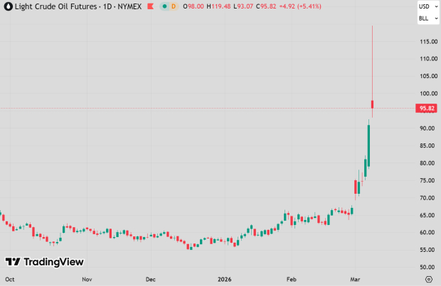 Muitas oportunidades de investimento surgem no mercado de ações em tempos de turbulência