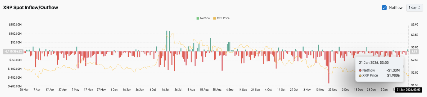 XRP Price Prediction: Can Bulls Defend $1.85 Before $1.77? image 2