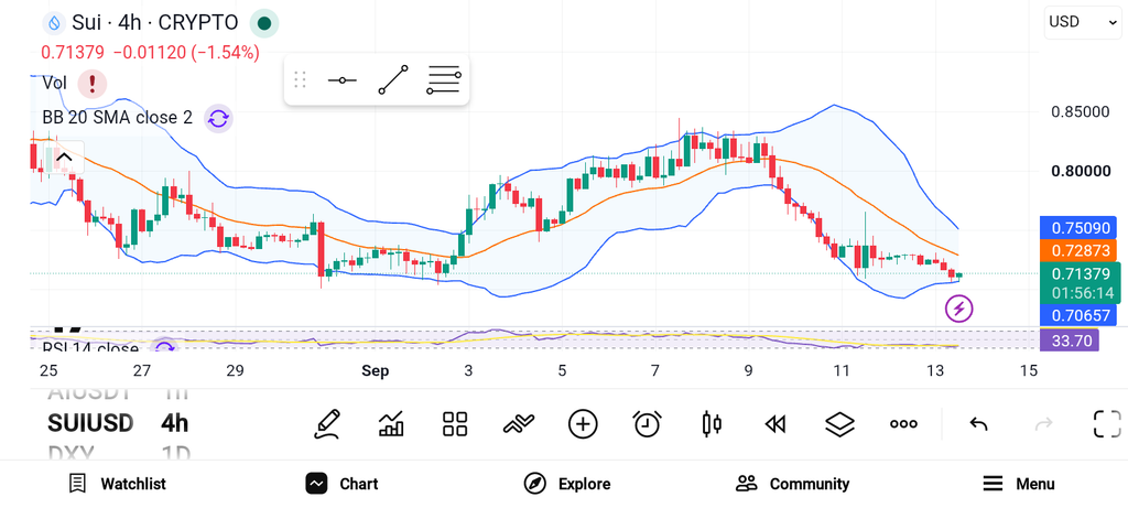 3 Altcoins Poised for a Major Breakout Before October — XLM, SUI, SOL image 1