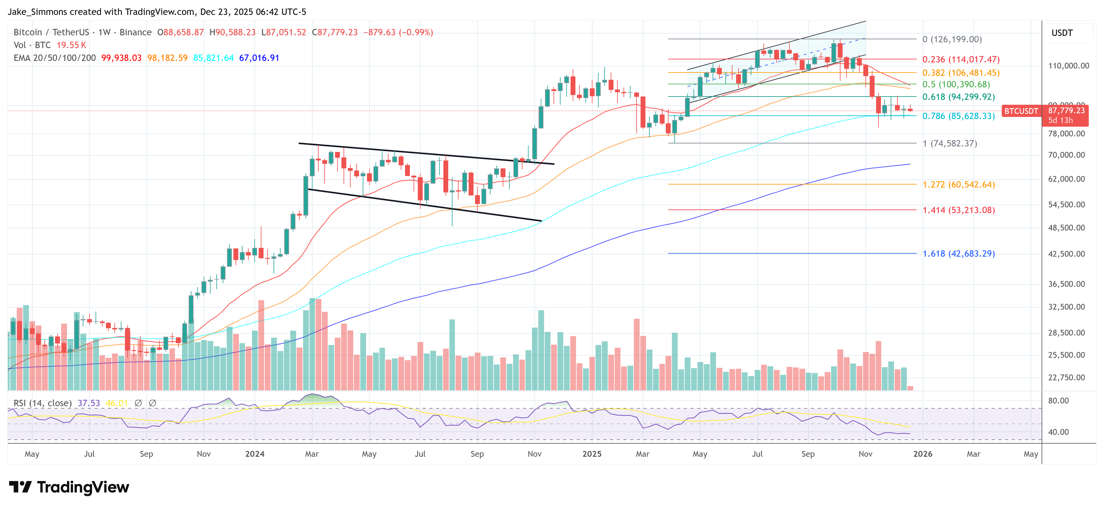 Why Isn’t Bitcoin Going Up? Jeff Park Explains What’s Missing image 2