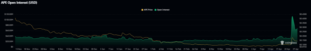  Apecoin Price Sees Strong Comeback: What’s Driving APE Higher?
