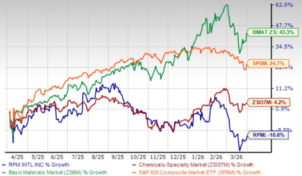 RPM Broadens Its Building Envelope Offerings: Could Kalzip Be a Revolutionary Addition? image