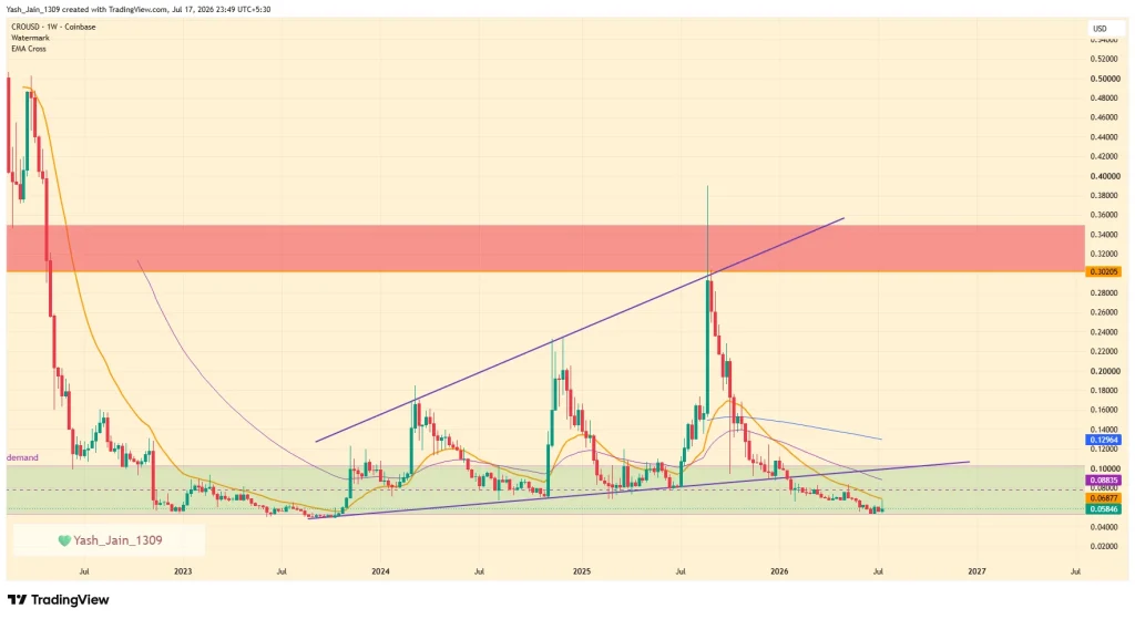 CRO Price Eyes $0.100 After Cronos App Beta Teases 10x Leveraged Stock Trading image 0
