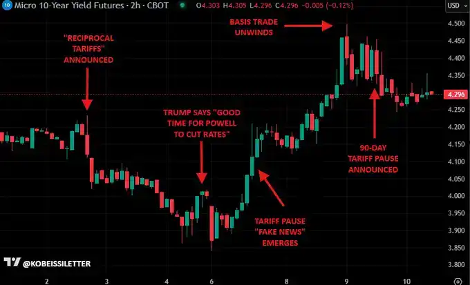 读懂特朗普的「战争剧本」,投资者必须知道的十个信号 image 9