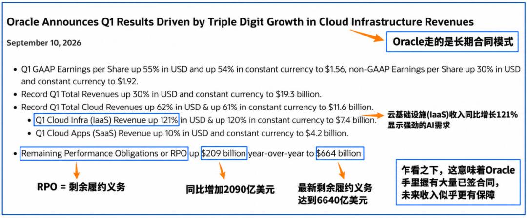 Also betting big on AI computing power, why does Wall Street treat SpaceX and Oracle differently? image 0