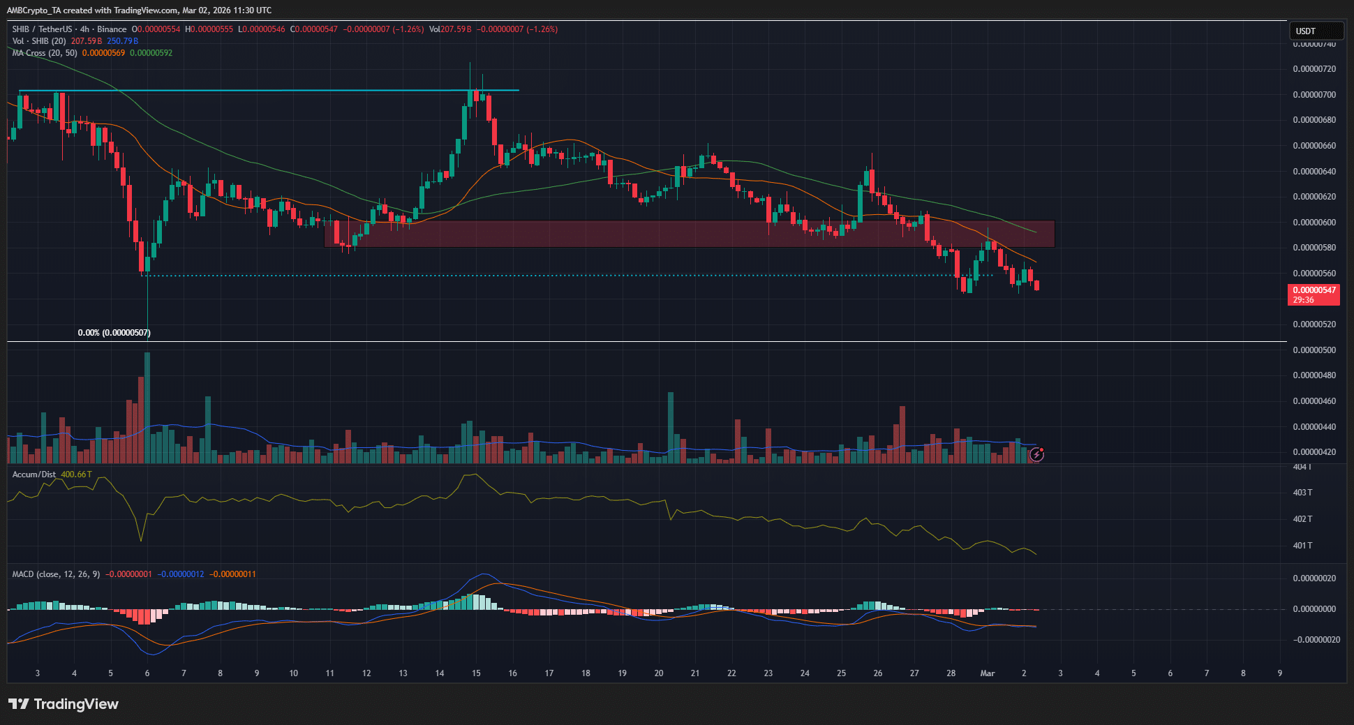 Shiba Inu bulls seek out a selling opportunity: Is THIS it? image 3