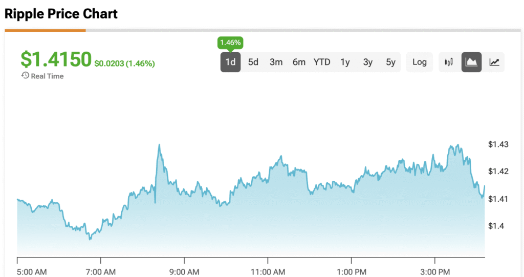 XRP Bulls Prepare to Storm the Gates as SBI Opens a 200 Billion Dollar Tokyo Pipeline