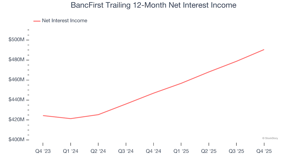 3 Reasons Why BANF Carries Risk and One Alternative Stock Worth Considering