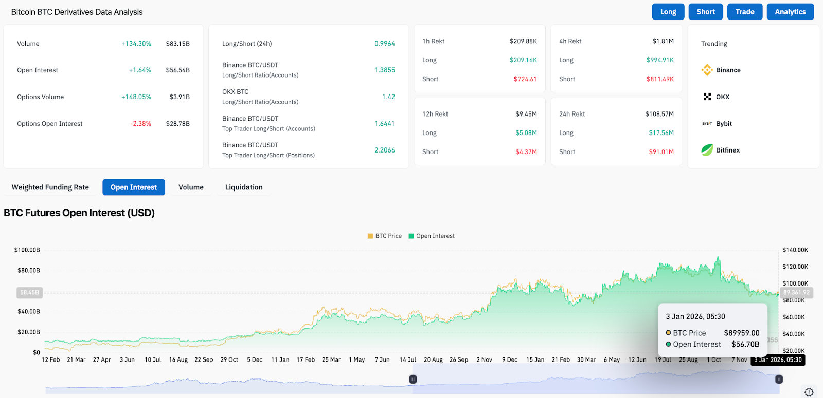 Predicción del precio de Bitcoin: la línea de tendencia descendente mantiene la presión sobre los compradores hasta el 4 de enero