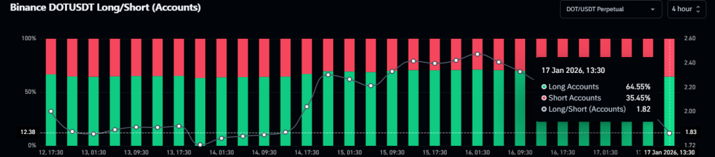 La rottura di Polkadot (DOT) si è fermata: perché il silenzio intorno a DOT è importante image 1