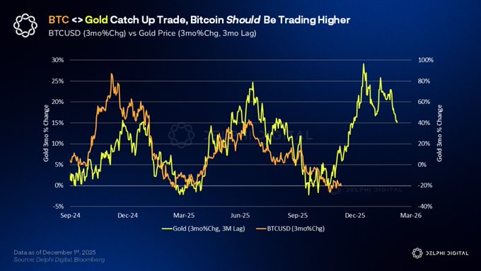 Delphi Digital 2026 年十大预测 image 7