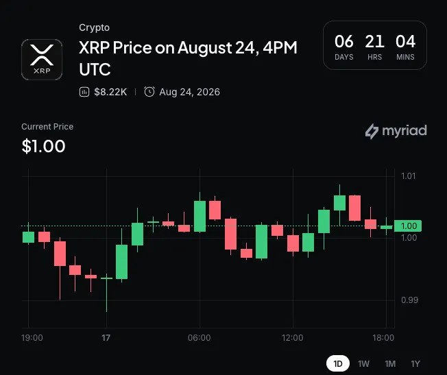XRP Price Holds to Near Two-Year Streak, But Charts Flash a Warning Sign image 2