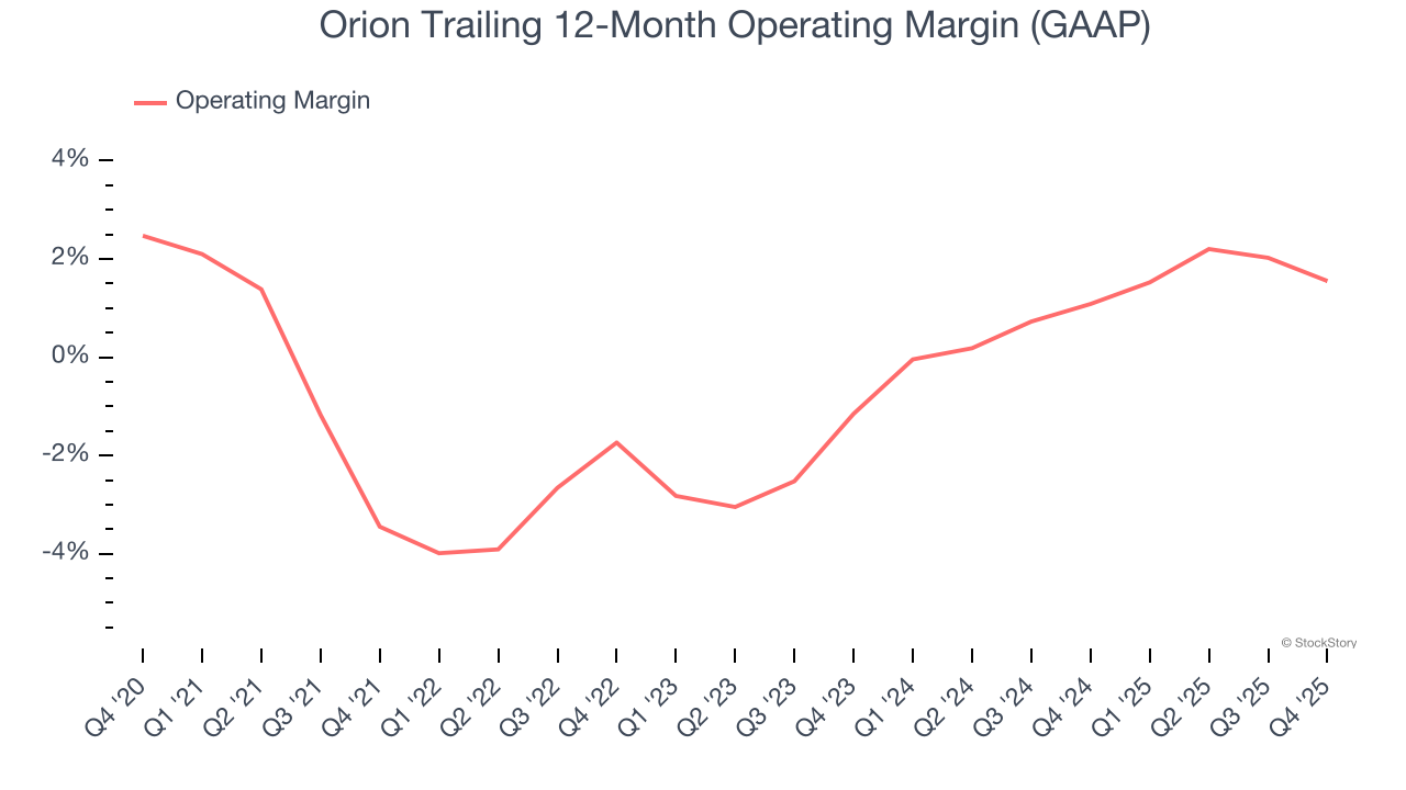 Orion (NYSE:ORN) Reports Upbeat Q4 CY2025 But Stock Drops image 4