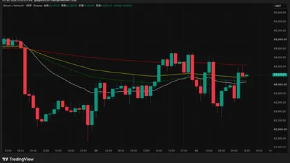 ビットコイン・イーサ・リップル底堅い|FOMCタカ派据え置きでも仮想通貨は株