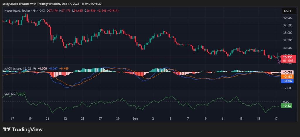 Above $30 or Below $20: What’s Next for Hyperliquid (HYPE) Price?
post-153216
post-153216
post-153216