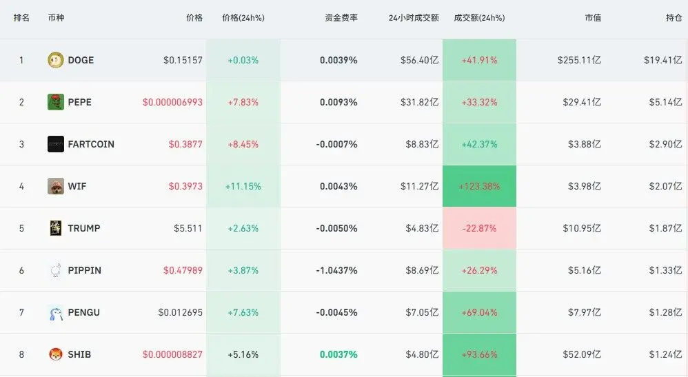 揭秘为什么2026年首波行情是Meme币，从极致FUD到风险回归的底层逻辑 image 4