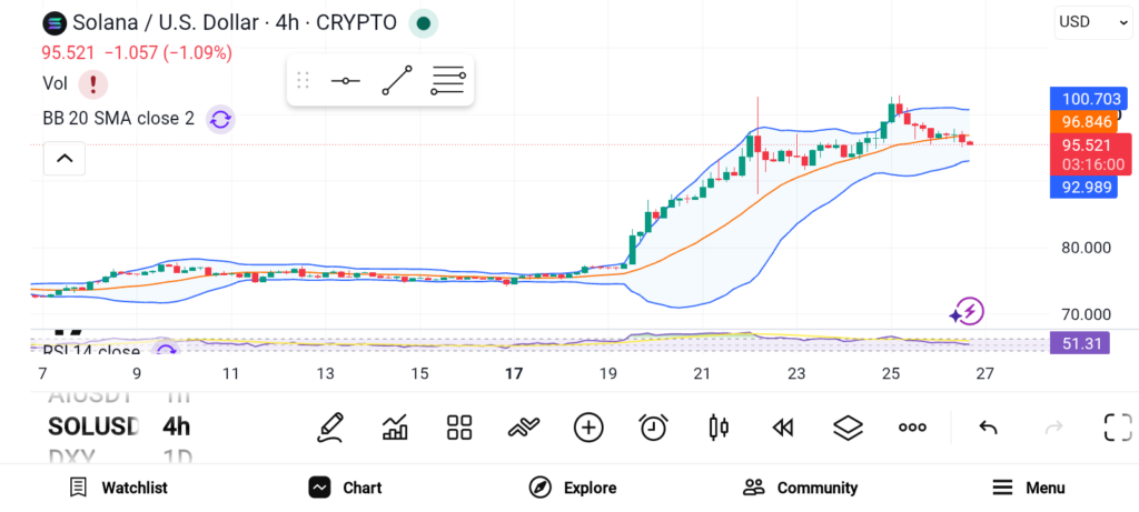 Altcoin Rotation Is Here: 3 Tokens Attracting Major Institutional Interest image 2