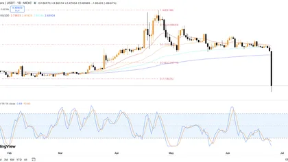 Meme Coins Price Prediction: DOGE and SHIB Near Oversold Levels as MemeCore Suffers Sharp Breakdown