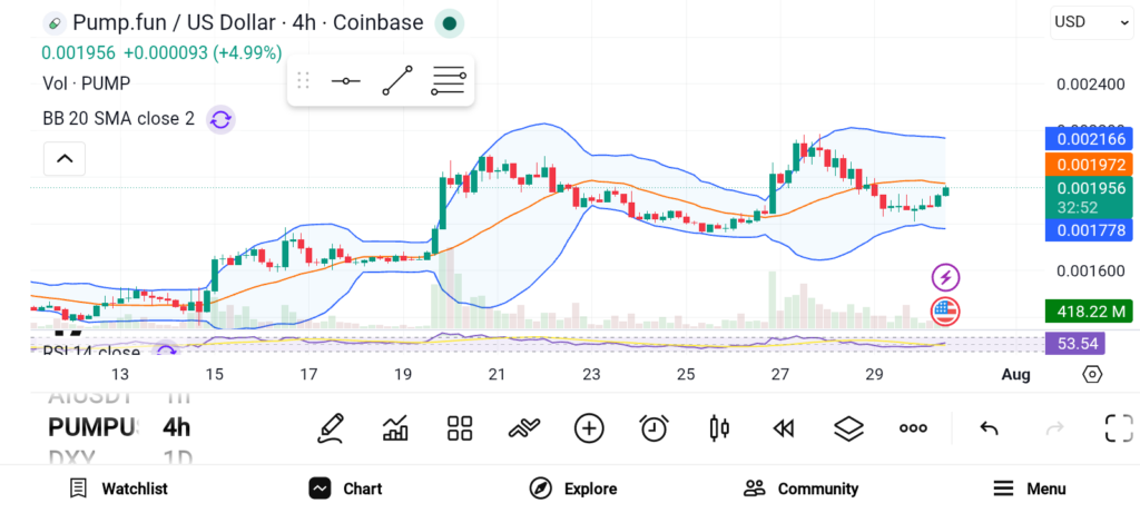 3 Altcoins to Accumulate for Huge Returns — PUMP, VVV, and AKT