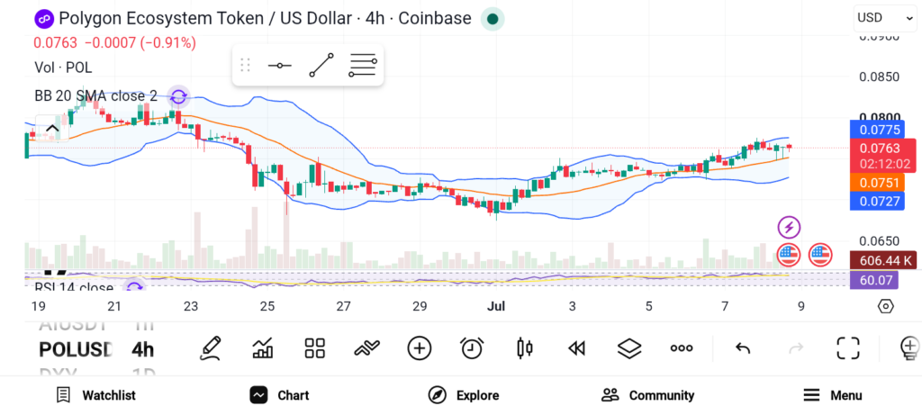 3 Promising Altcoins with High-growth Potential in July 2026 — DOGE, LTC, POL image 2