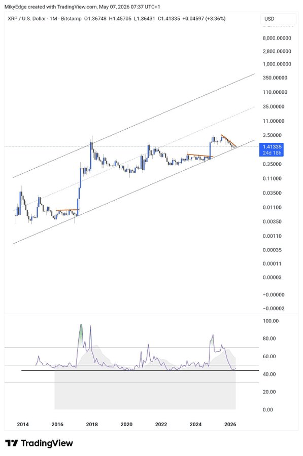 XRP just flashed a major buy signal: Is $3 next? image 3