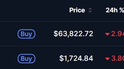 Crypto Market Dips Despite US-Iran War Ending — Here’s Why