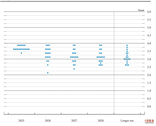 IOSG:链上收益全景,从生息稳定币到加密信用产品的演进 image 9