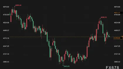 The race between US Treasury yields at 5% and oil prices at $100: If both thresholds are breached at the same time, which assets are most vulnerable?