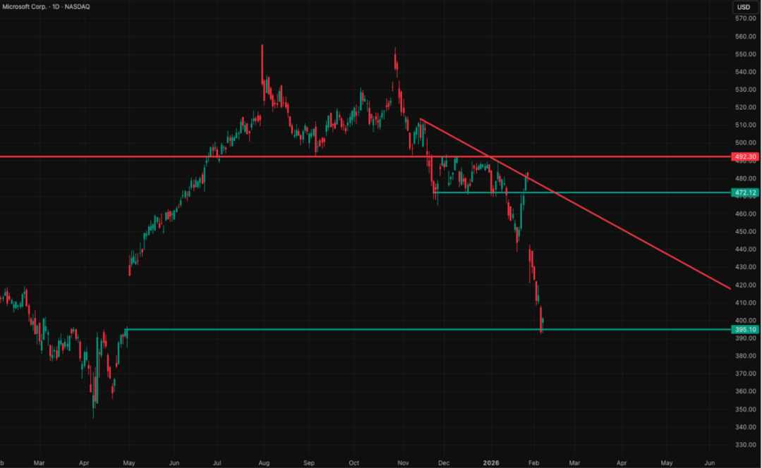 全球市场图表集（季度精选）：我们如何精准判断美指走势，最高点做空黄金并对一批科技公司完成标志性分析... image 35