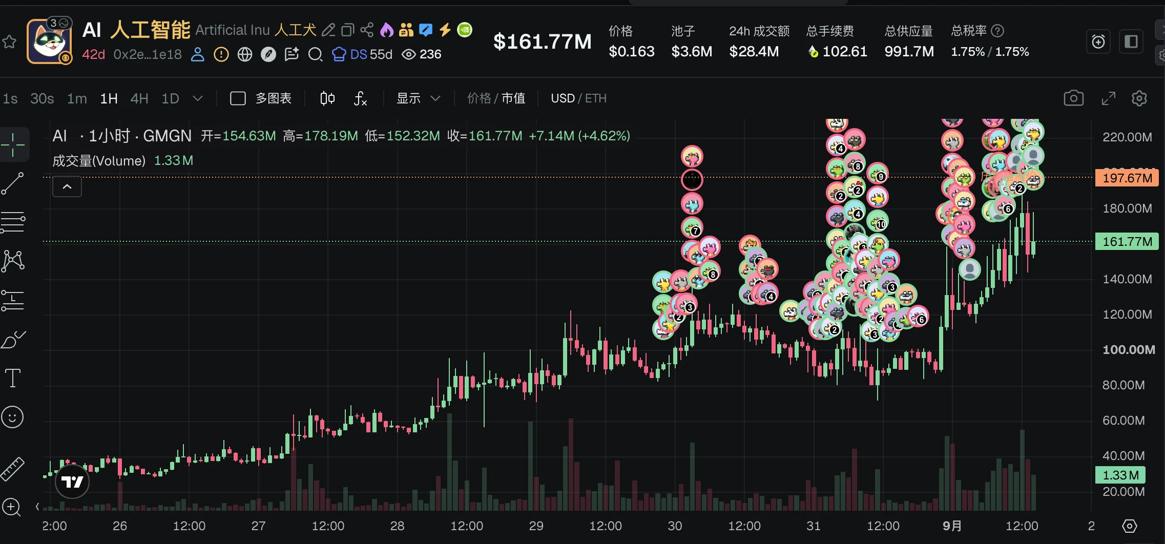 Robinhood 群魔乱舞，一文搜罗今日涨幅最大代币和值得关注的项目 image 4