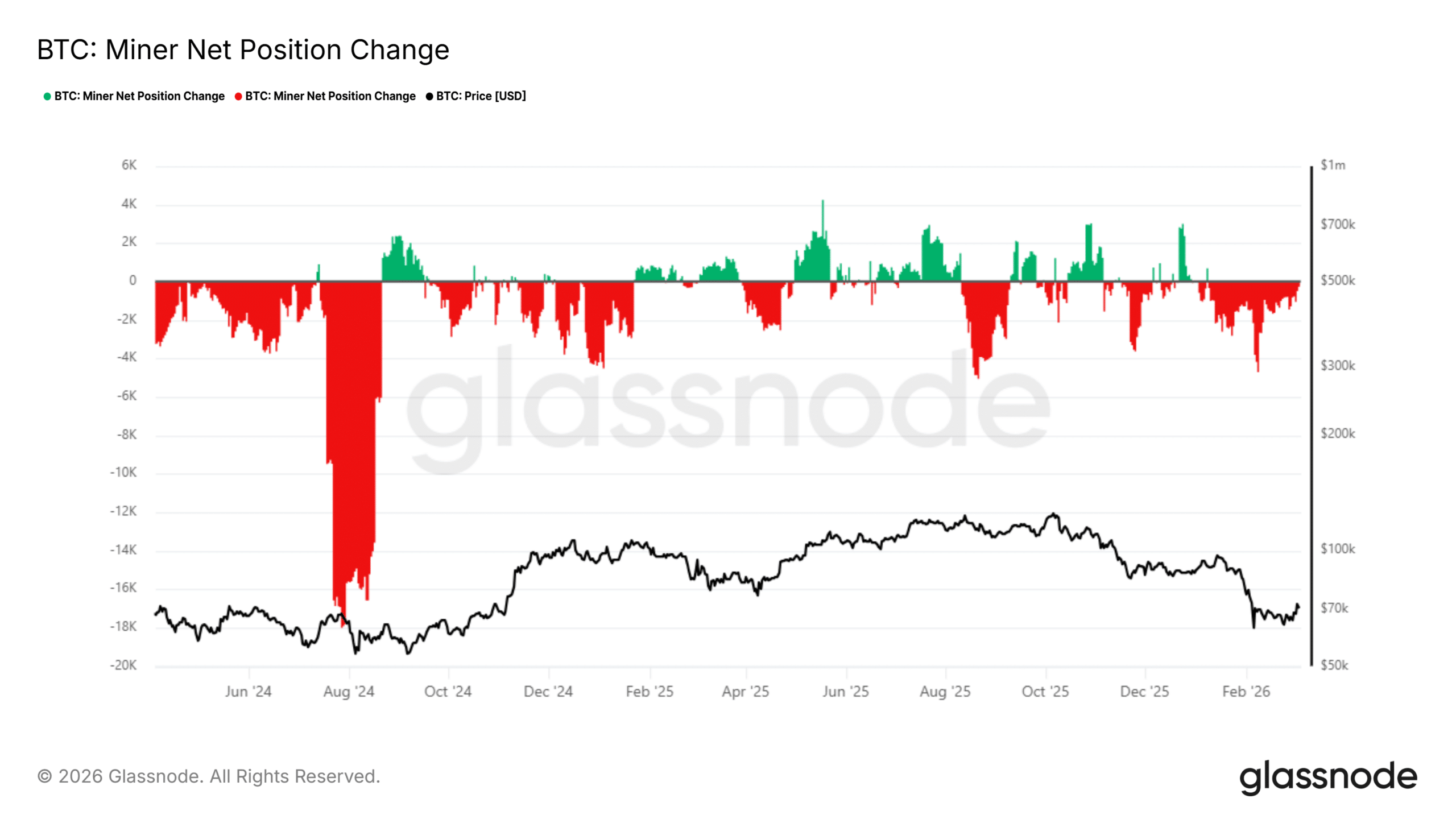 CleanSpark and Bitcoin miners’ selling spree – Is the miner HODL era ending?