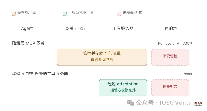 AI 的十字路口：为什么华尔街们正在向 ChatGPT 与 Claude 们说“不”？ image 5