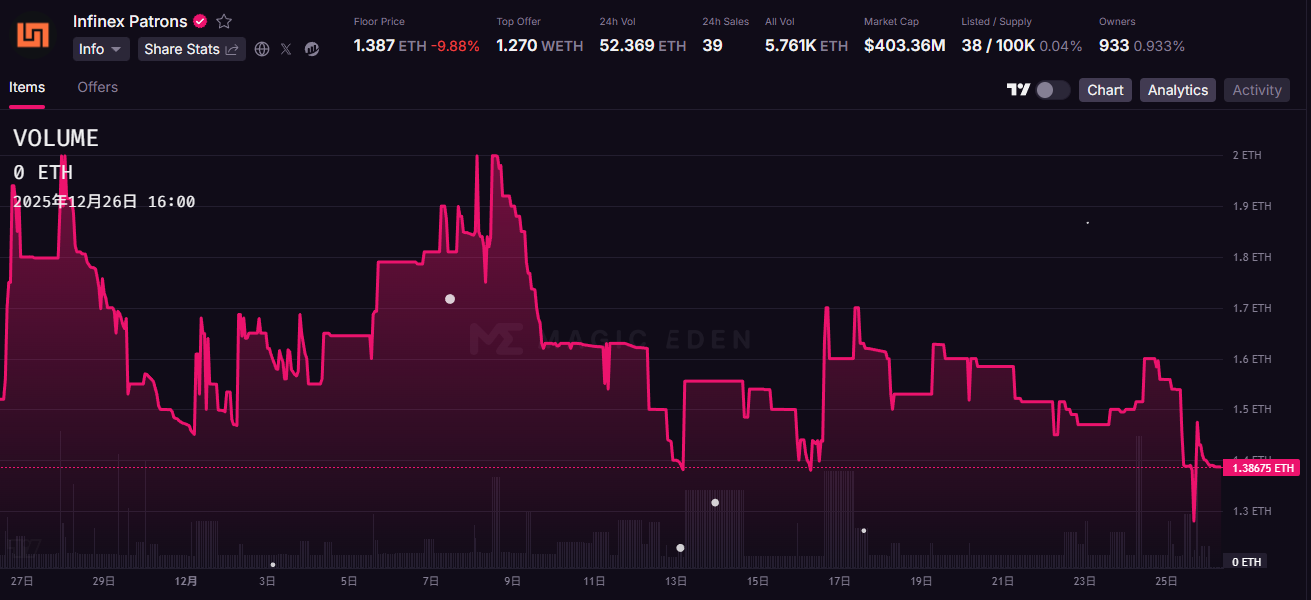 Infinex 代币销售新规： 0.0099 美元锁一年、 0.03 美元即解锁，二选一