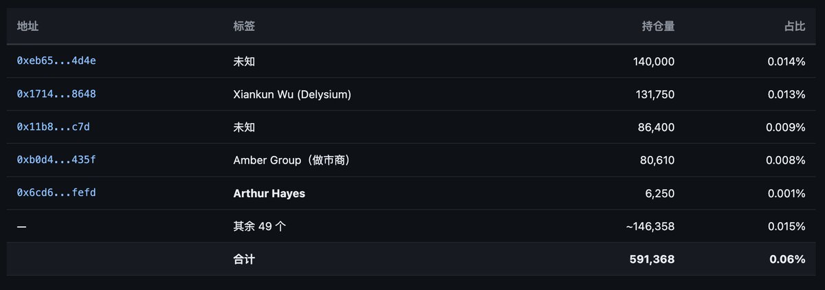 拆解 RAVE 庄家控盘术 image 4