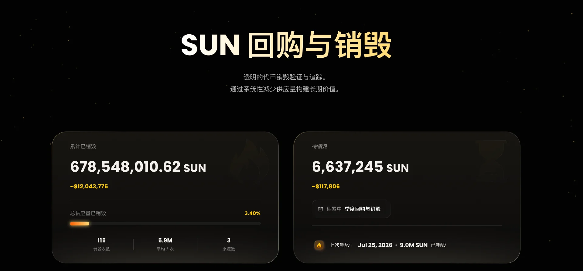 波场 TRON 生态全面迈入通缩时代，JST、SUN、BTT、WIN 四大核心代币共筑价值飞轮新纪元 image 2