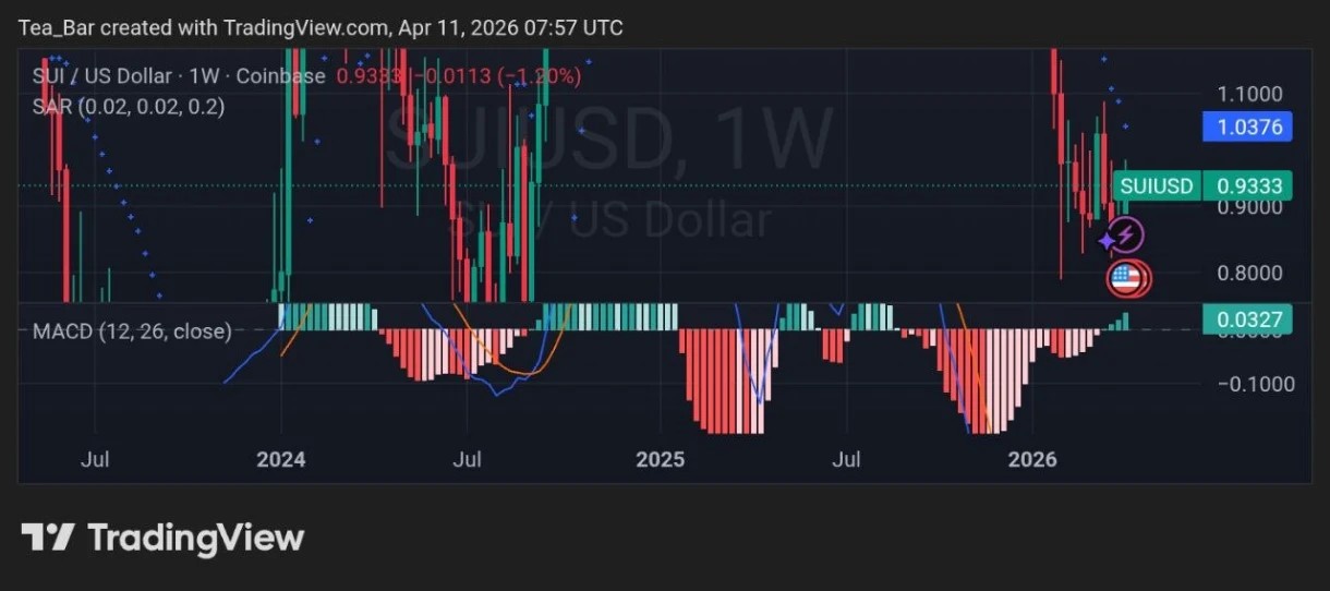 CME Group To Launch Sui Futures and Institutions Are Betting Big On It image 2