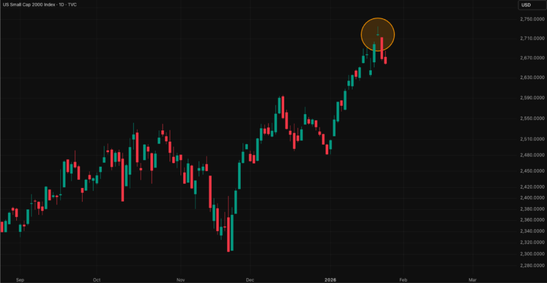 全球市场图表集（季度精选）：我们如何精准判断美指走势，最高点做空黄金并对一批科技公司完成标志性分析... image 0