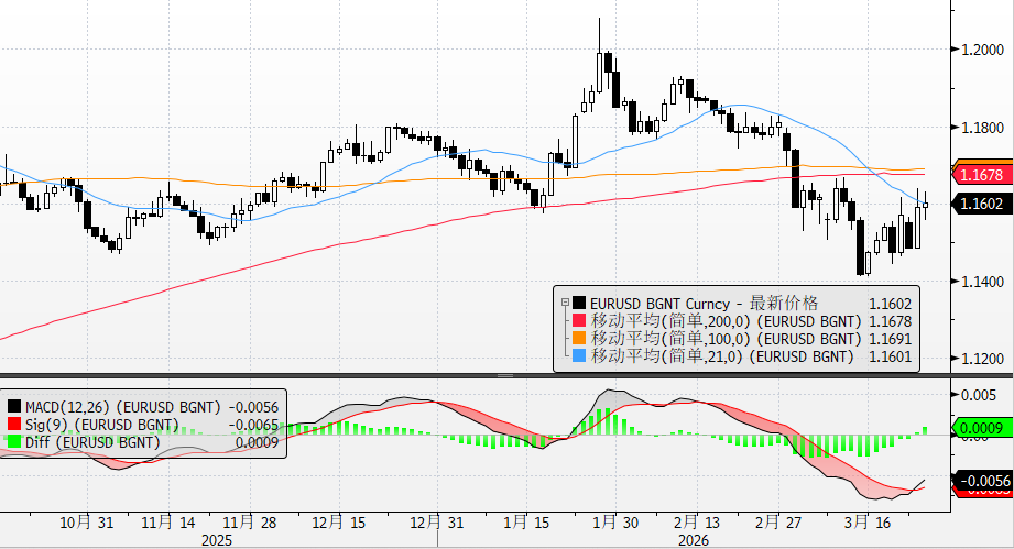 Euro: Oversold Rebound Under TACO Sentiment image 6