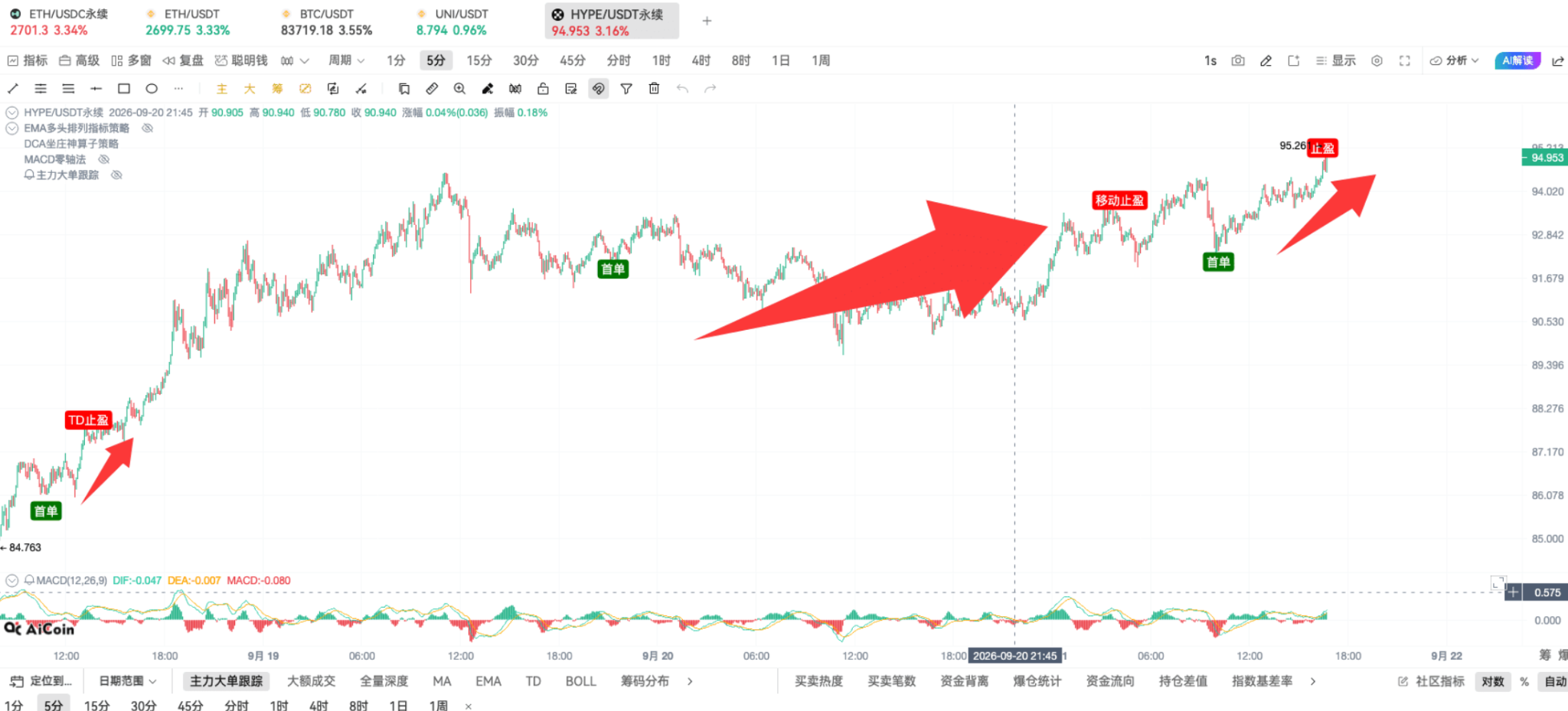 币须会技术｜DCA 坐庄神算子战法 image 15
