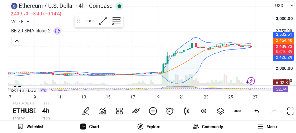 Altcoin Rotation Is Here: 3 Tokens Attracting Major Institutional Interest image 0