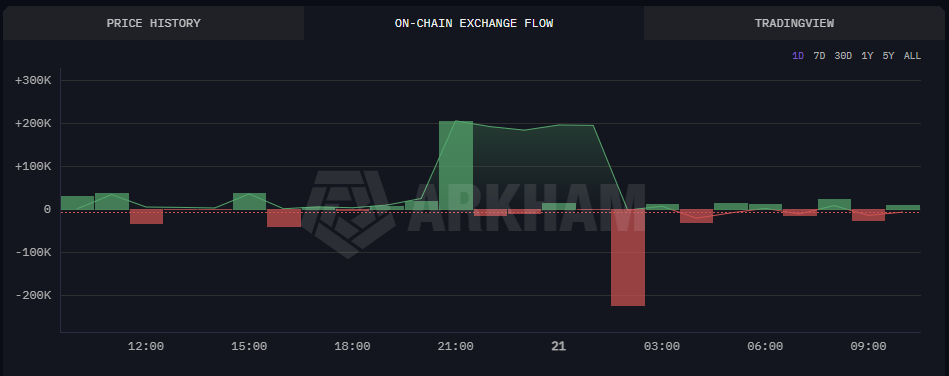Axie Infinity surges past $2 as GameFi market revives, but caution looms image 2
