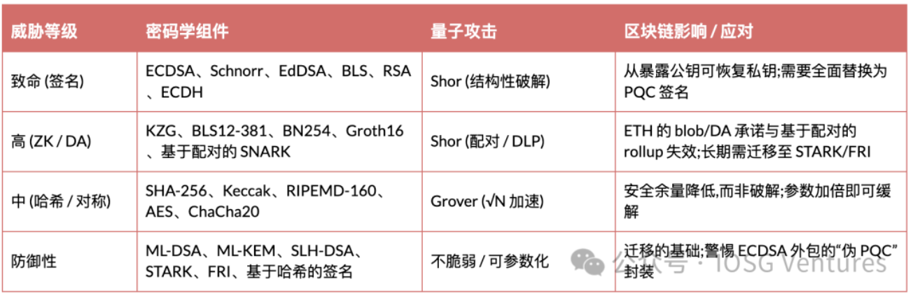 IOSG:量子计算会终结加密货币吗? image 6