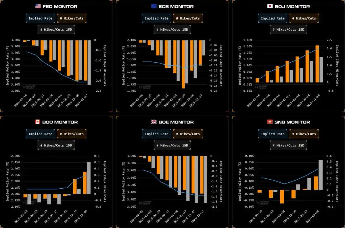 全球资产大跌，「去美元化」的赌注失败时会发生什么？ image 2