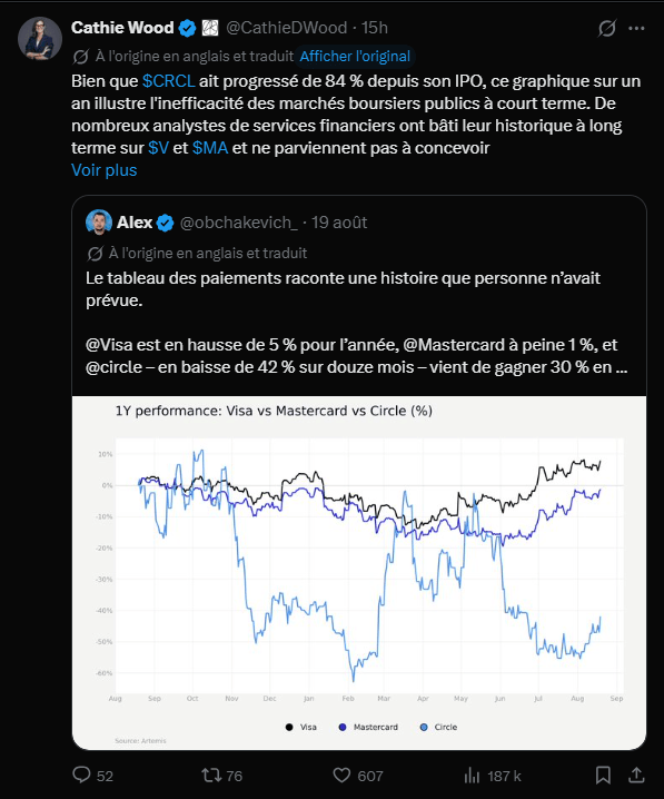 Cathie Wood (Ark Invest) prévient : Wall Street se trompe sur Circle et l’USDC image 0