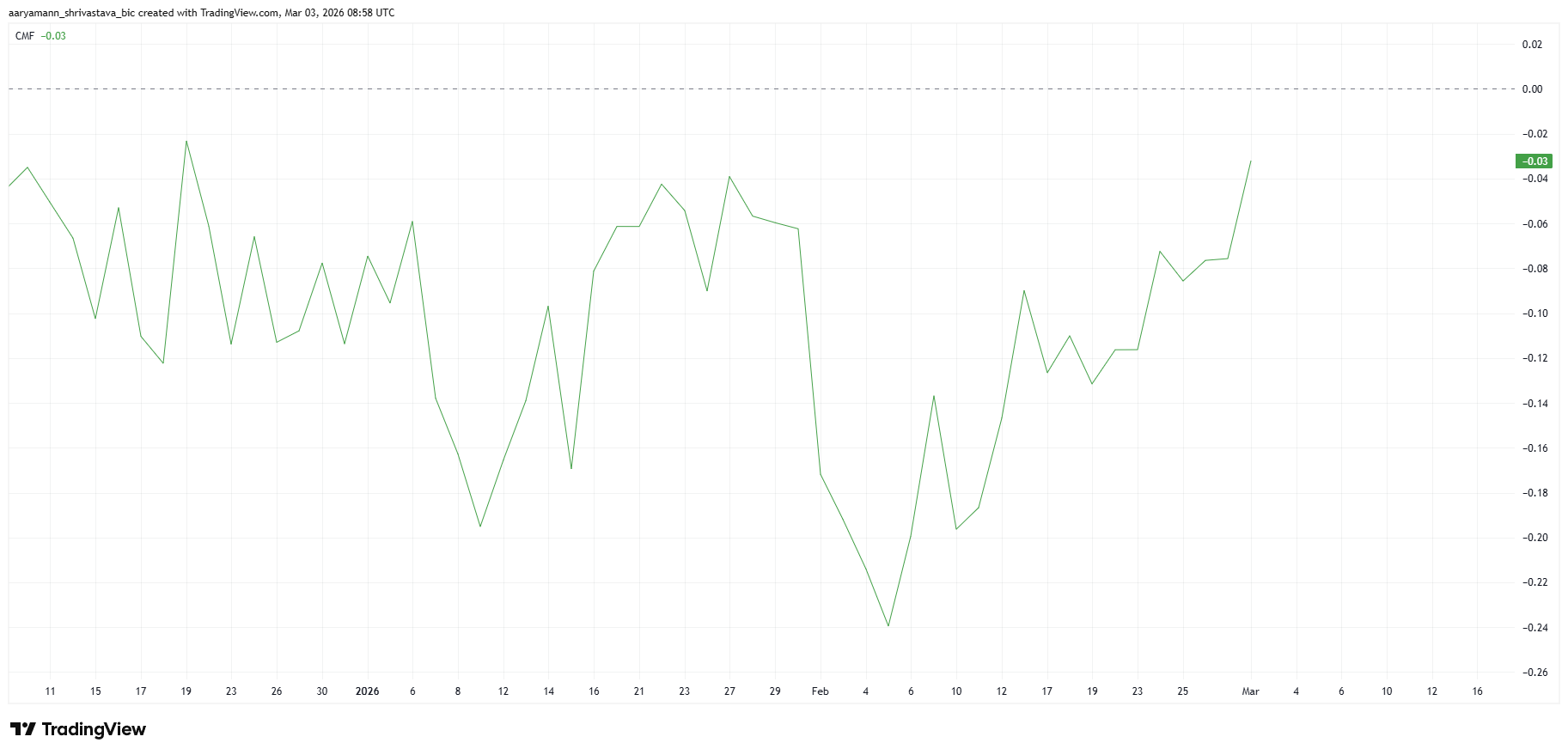 BitMine Buys Another 50,000+ ETH and Inches Toward Its 5% Target image 3