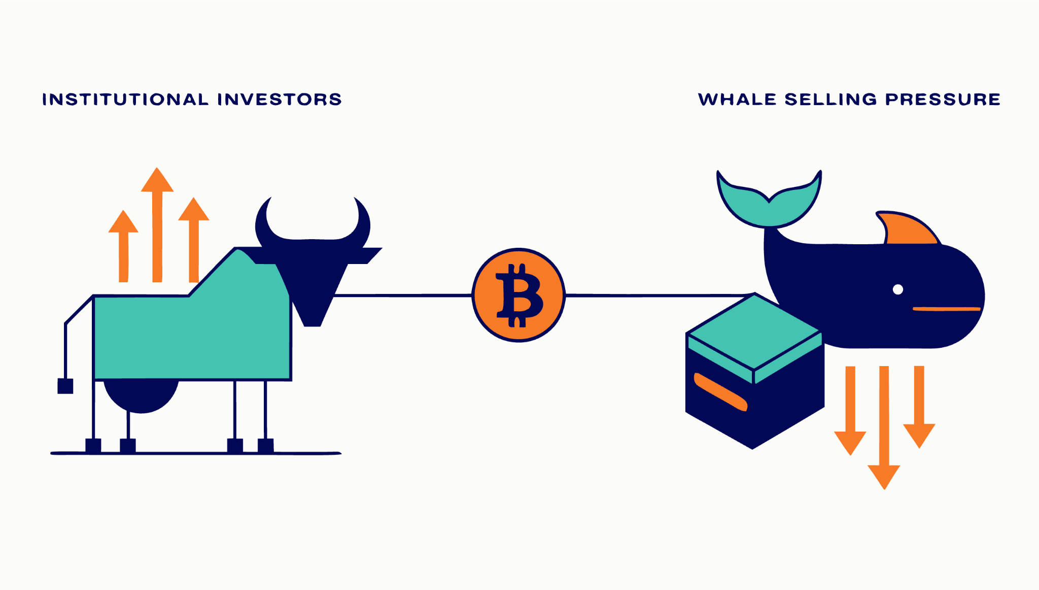 ETF持续买入BTC，价格却涨不动了：机构到底在等什么？