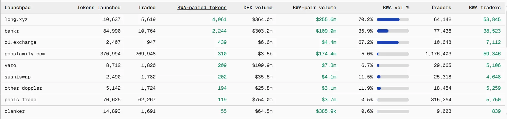 PONS 暴涨近 20 倍,如何撑起 Robinhood Chain 收入的半壁江山? image 4