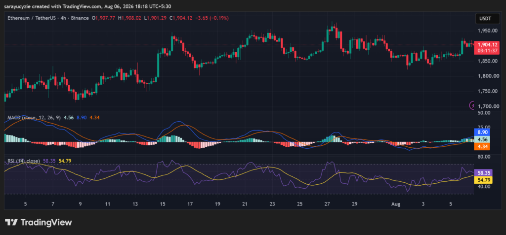 The $3K Target Is Set for Ethereum (ETH): Can It Get There Before Month Close?
post-165550
post-165550
post-165550