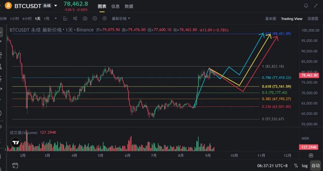 9 сентября: киты и ETF продолжают аккумулировать! Полное понимание макроэкономических данных! Разберитесь со всем движением bitcoin на ближайшие две недели! image 0